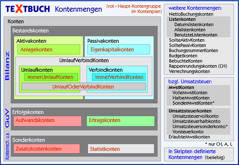 kontenmengen.gif (77k)